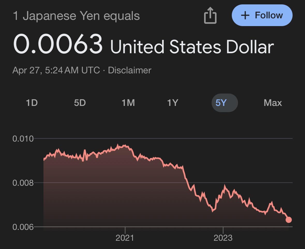 The Japanese Yen is collapsing before our eyes This is why Bitcoin was created