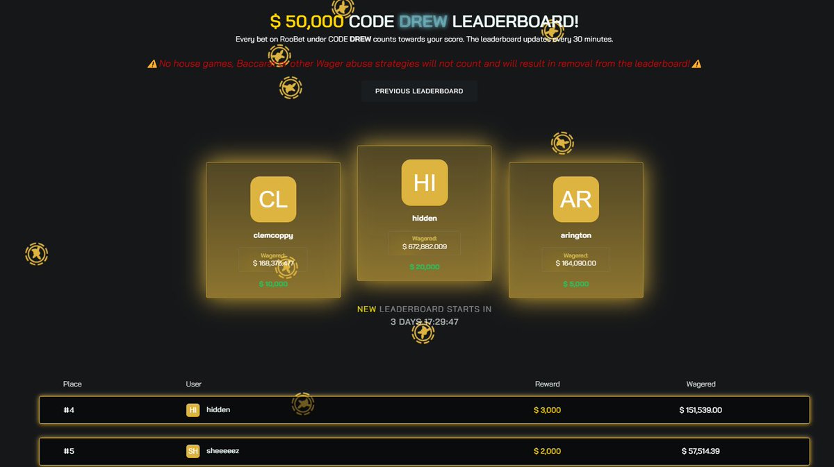 🚨3 DAYS LEFT IN $50,000 LEADERBOARD🚨 🔥Sign up - roobet.com/?ref=drew ✅Keep placement ⬇️ 🟢drewrewards.com/leaderboard/ro… DONT USE HOUSE WAGER ABUSE STRATS!
