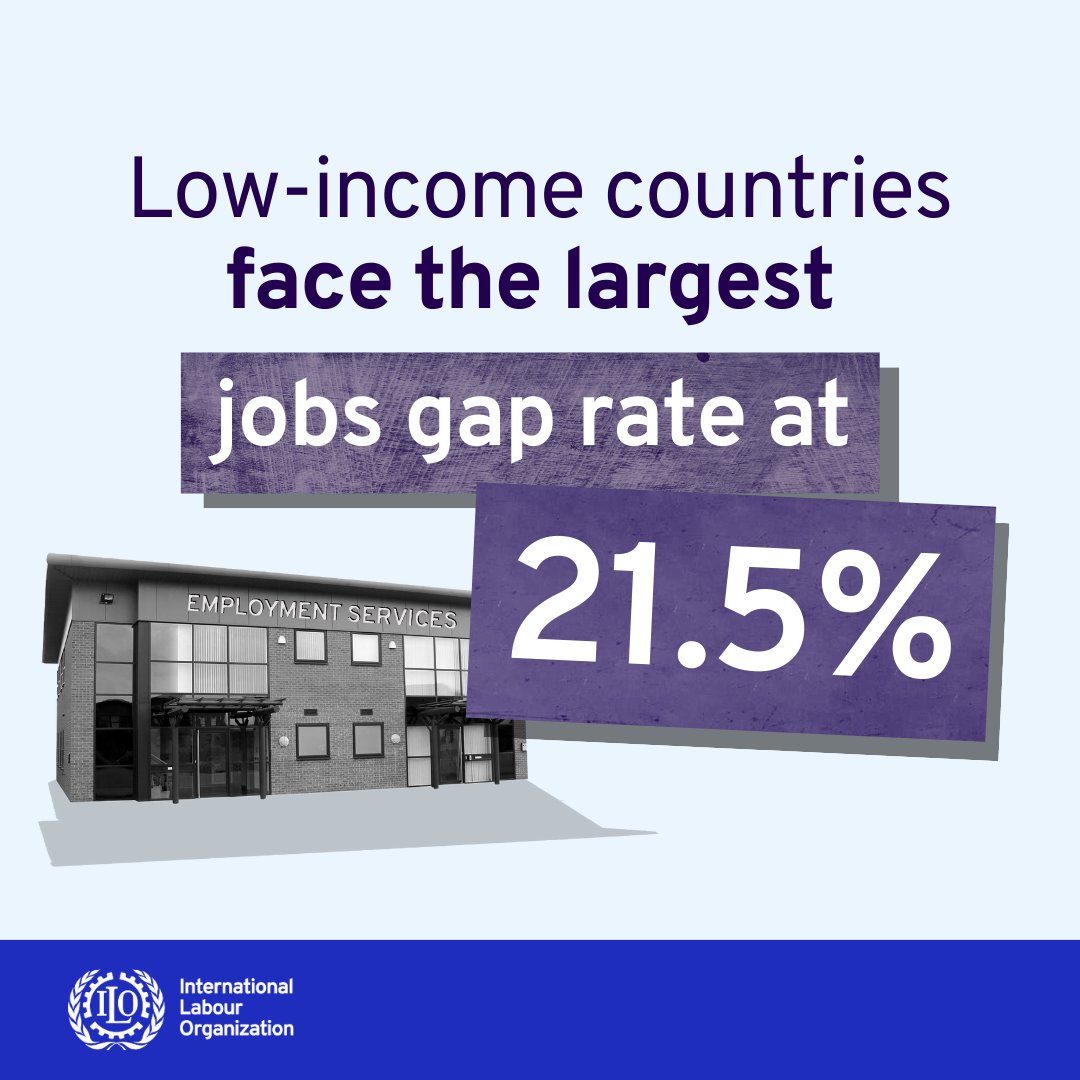 21.5% job gap in low-income countries isn't just a statistic, it's a call to action. 🚨 #ThisWayToSocialJustice