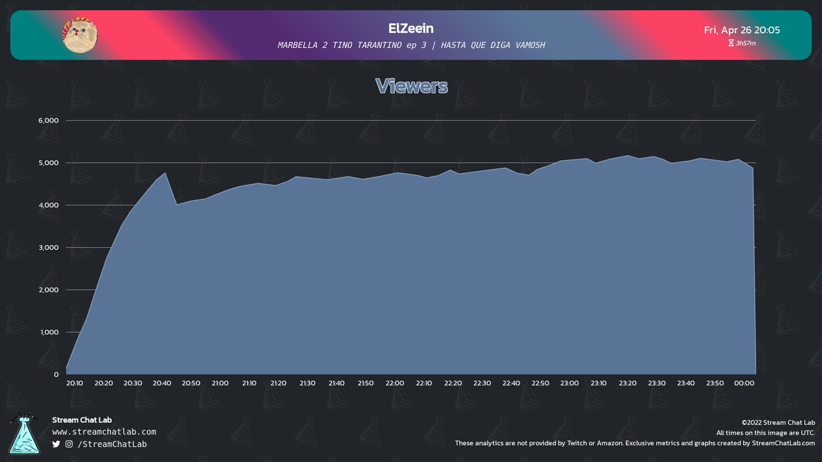 StreamChatLab tweet picture