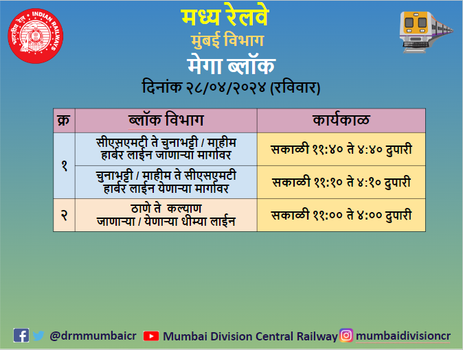 मेगा ब्लॉक दिनांक २८/०४/२०२४ (रविवार). @Central_Railway @YatriRailways