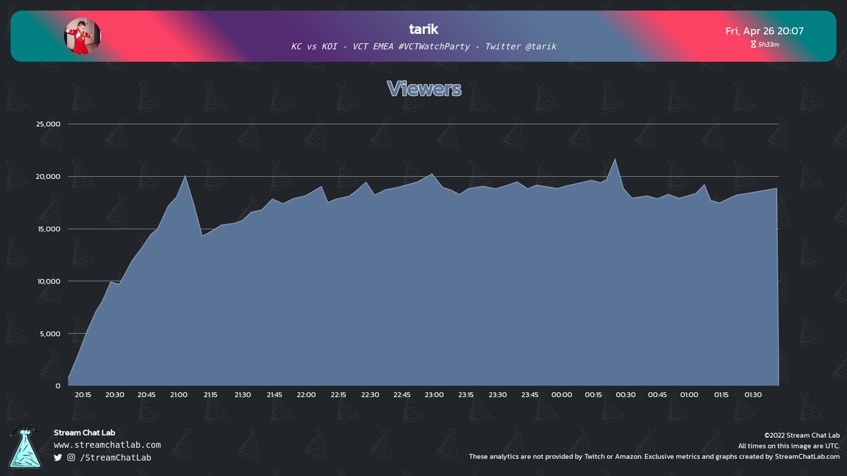 StreamChatLab tweet picture