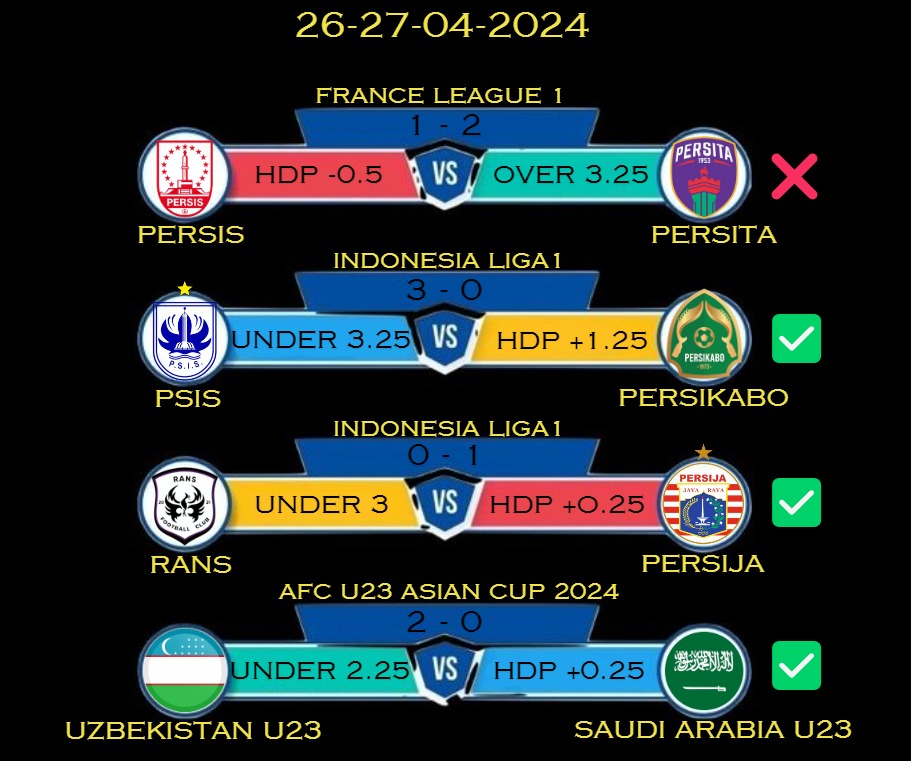 HASIL PREDIKSI BOLA 26 - 27 APRIL 2024 TADI MALAM
#ligaindonesia #ligaindonesia #liga1indonesia #ligaindonesia2021 #ligaindonesia2023 #ligaindonesiaburuk #juaraligaindonesia #ligaindo #pialaasia #pialaasiau23 #pialaasia2023 #pialaasia2023 #pialaasiau23afc