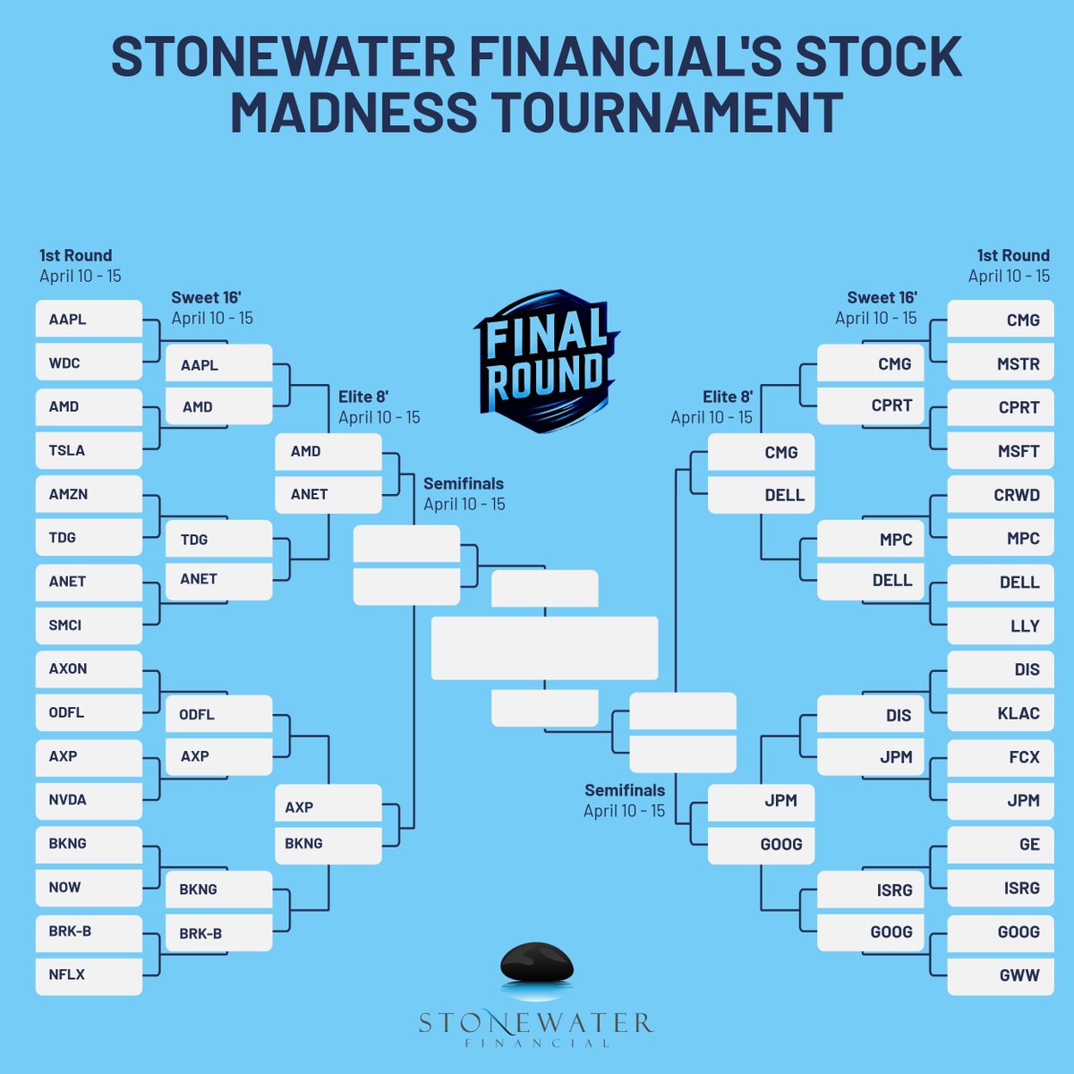 Week 2 Closing: The Stonewater Financial March Madness Stock Picking Contest Continues! 
 It's anyone's game with two weeks left. 
#HalfwayThere #StockMarketChallenge