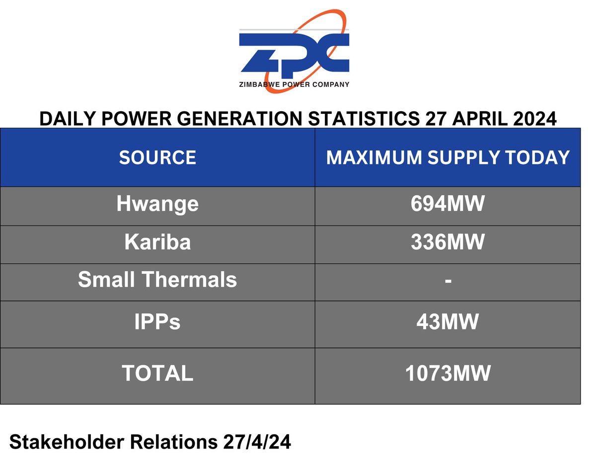 Zimbabwe Power Company (@officialzpc) on Twitter photo 2024-04-27 05:59:10