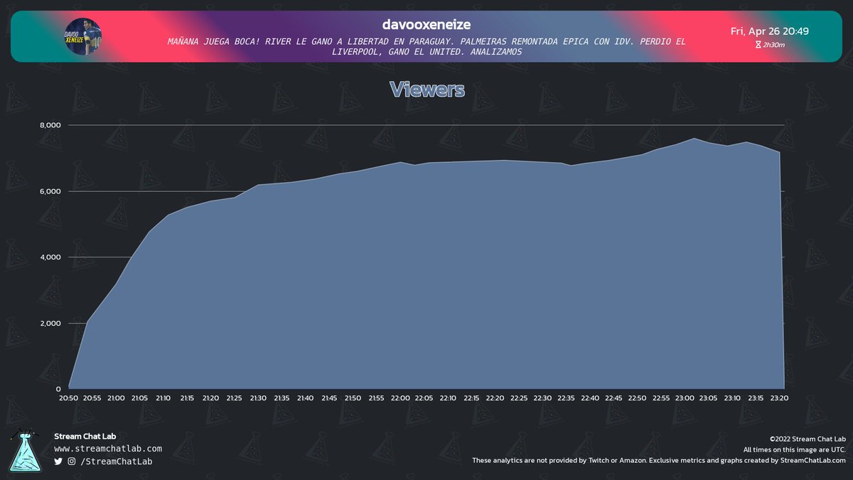 StreamChatLab tweet picture