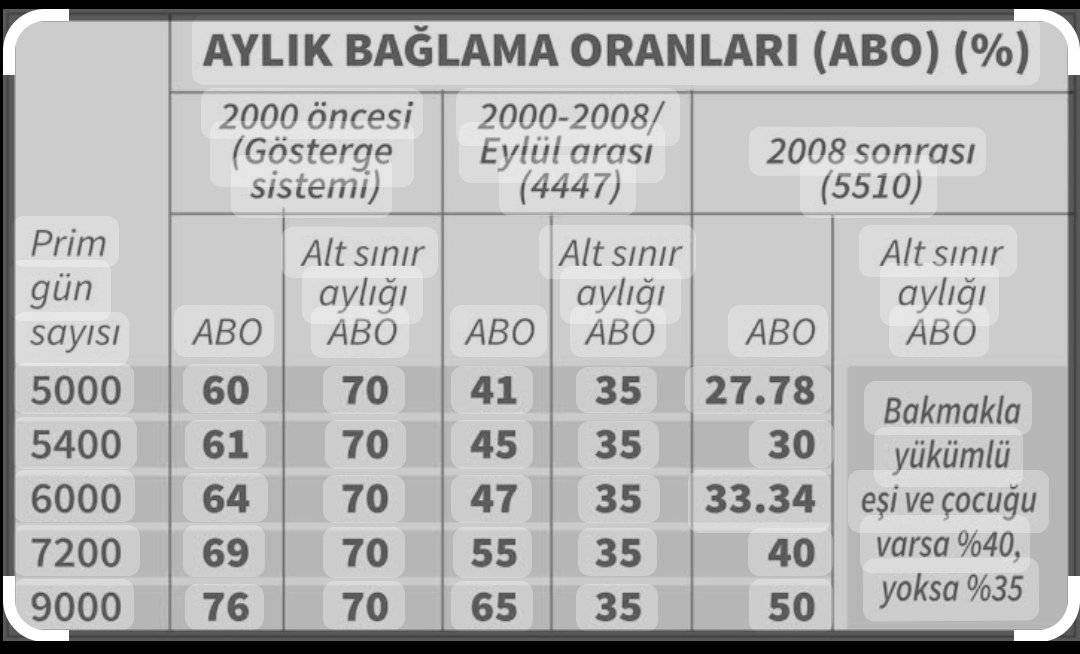 ABO ya, ABOOO! Akepe, bu milleti fakirleştirmek için iktidara getirilmiş bir partidir.