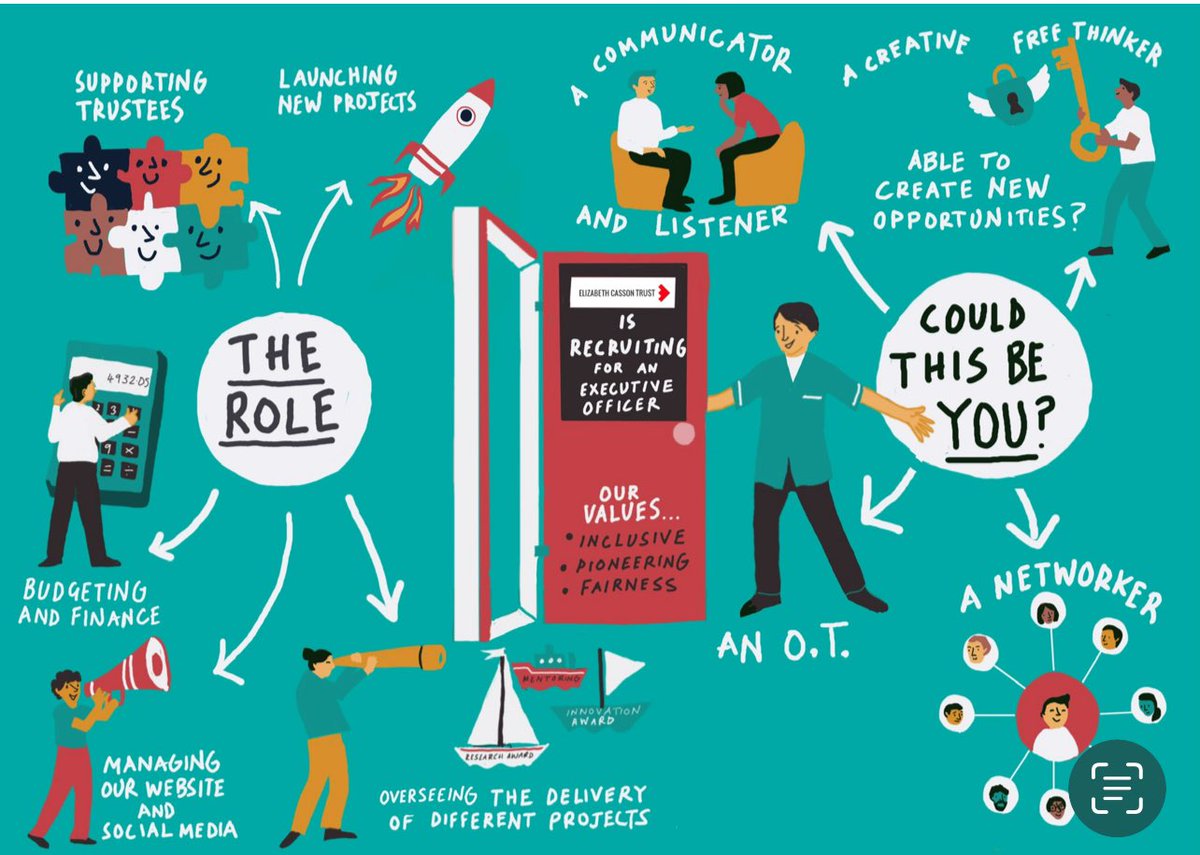 ElizabethCassonTrust (@elizabethcasso1) on Twitter photo Here’s the role in a nutshell. DM <a href="/ElizabethCasso1/">ElizabethCassonTrust</a> or <a href="/OTinretirement/">Dee Christie OBE FRCOT</a> if you would like an informal chat Here’s the role in a nutshell. DM <a href="/ElizabethCasso1/">ElizabethCassonTrust</a> or <a href="/OTinretirement/">Dee Christie OBE FRCOT</a> if you would like an informal chat