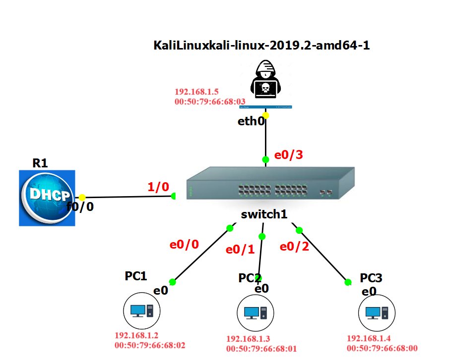 What is DAI (Dynamic ARP Inspection)? | How to configure Dynamic ARP Inspection DAI? | cyber-attack prevention | ARP Poisoning prevention.
internetworks.in/2023/10/what-i…

 🔗

 #ciscopartners #ciscocert #ccna #ccnacertification #ccnatraining #networksecurity  #ccie #ccna #ccnp