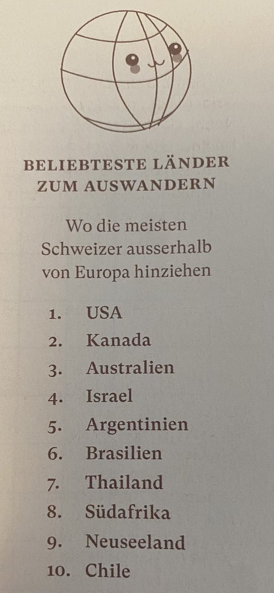 Wohin wandern die Schweizer aus? Top10