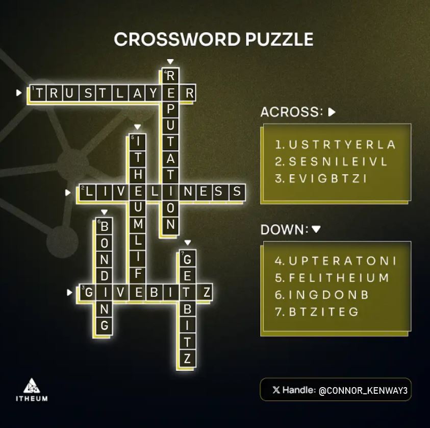 Check out this crossword puzzle from @itheum in their trailblazer task. Participate in the quest to learn more about the itheum community, collect <BiTz> points and have fun
#Ith4umLife #DataNFTs