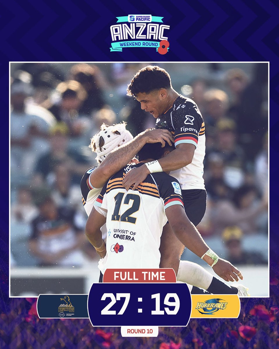 The ACT Brumbies end the streak! 🤯

#SuperRugbyPacific #BRUvHUR