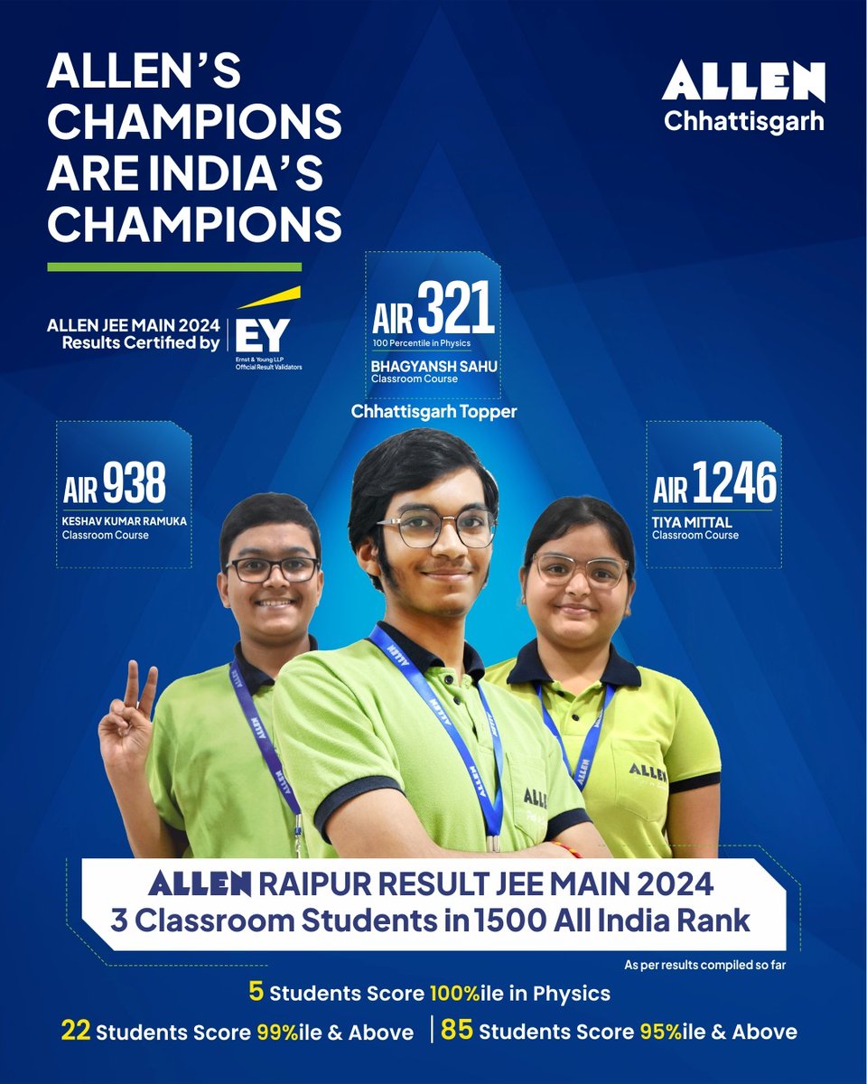 ALLENChatisgarh's tweet photo. 🌟ALLEN Raipur shines bright once again in JEE Main -2024 final result.
💐Congratulations to all the achievers💐
👉 This is not just a result but a celebration of hard work, dedication, and excellence of Students and Team ALLEN.

#JEEMain2024Result #Toppers #ALLENHaiTohMumkinHai https://t.co/C7iwbUc72P