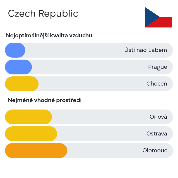 The #airquality in the #Czech_Republic. The data is updated at the nebo.live/countries/Czec… #airpollution #nebolive