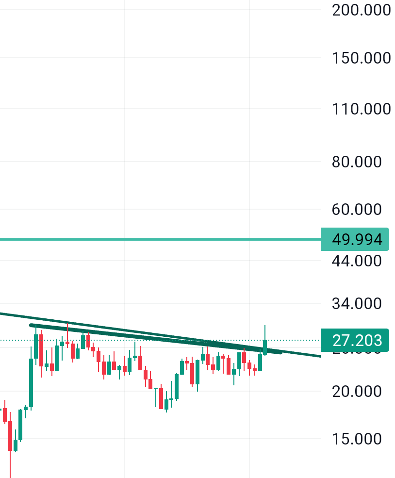 The_Chart_Degen's tweet image. Three examples of very similar patterns to #silver rn that resulted in a 10X. 
Charts are picturing human psychology. Human psychology repeats itself. IMO, the magnitude of the #silversqueeze will surprise the world.