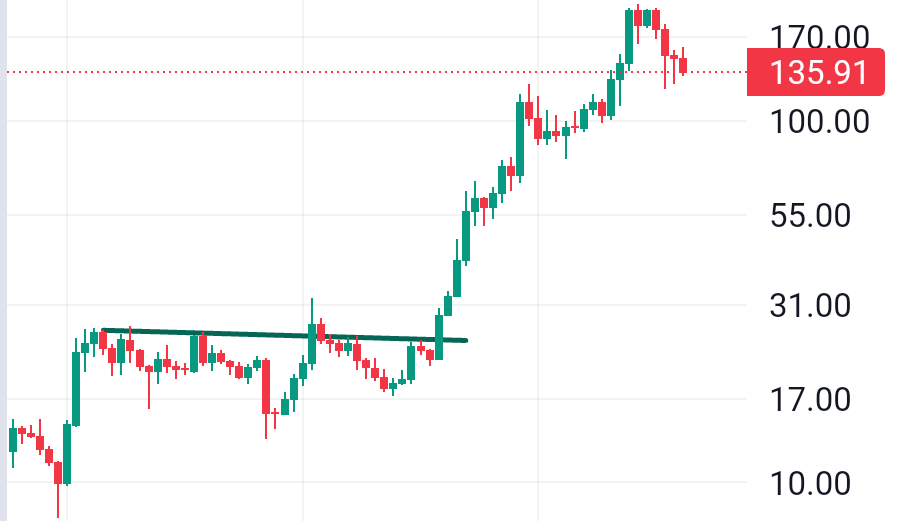 The_Chart_Degen's tweet image. Three examples of very similar patterns to #silver rn that resulted in a 10X. 
Charts are picturing human psychology. Human psychology repeats itself. IMO, the magnitude of the #silversqueeze will surprise the world.