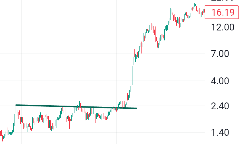 The_Chart_Degen's tweet image. Three examples of very similar patterns to #silver rn that resulted in a 10X. 
Charts are picturing human psychology. Human psychology repeats itself. IMO, the magnitude of the #silversqueeze will surprise the world.