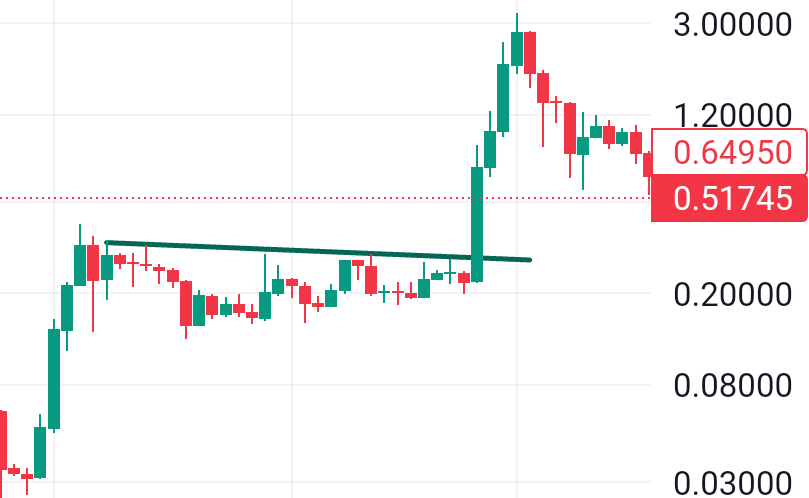 The_Chart_Degen's tweet image. Three examples of very similar patterns to #silver rn that resulted in a 10X. 
Charts are picturing human psychology. Human psychology repeats itself. IMO, the magnitude of the #silversqueeze will surprise the world.