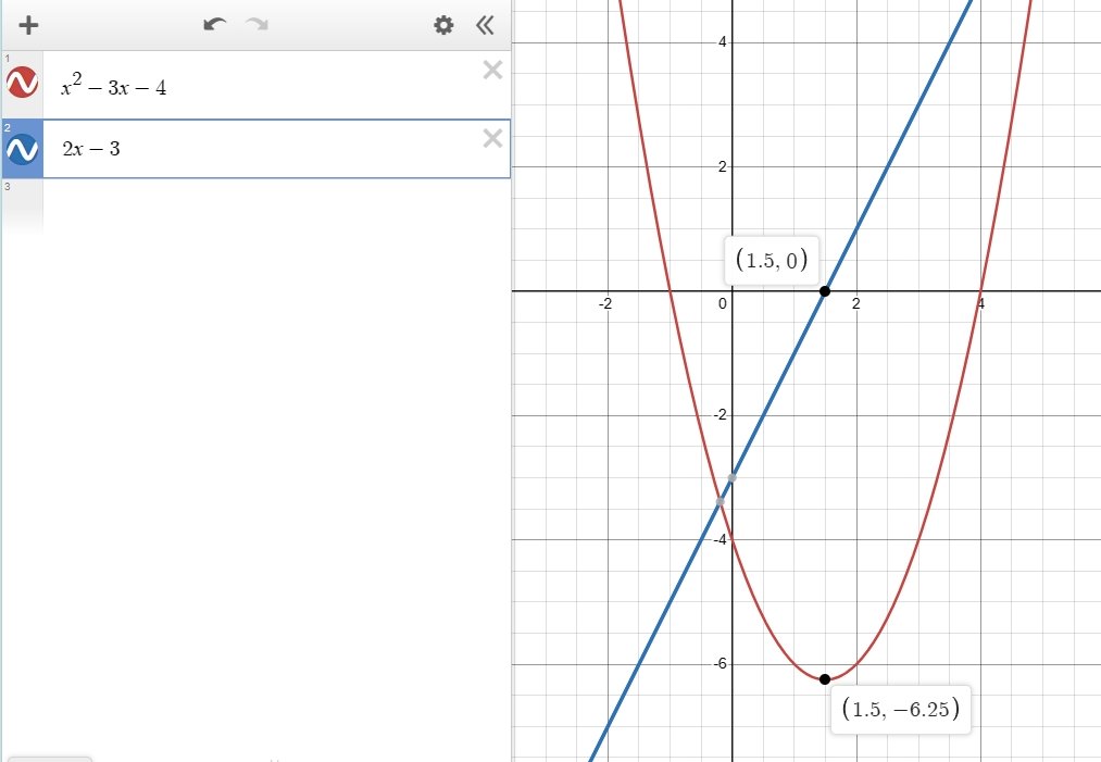 orang yang sering buka desmos cuman pengen membuktikan fungsinya itu bener-bener melewati suatu titik (a,b)