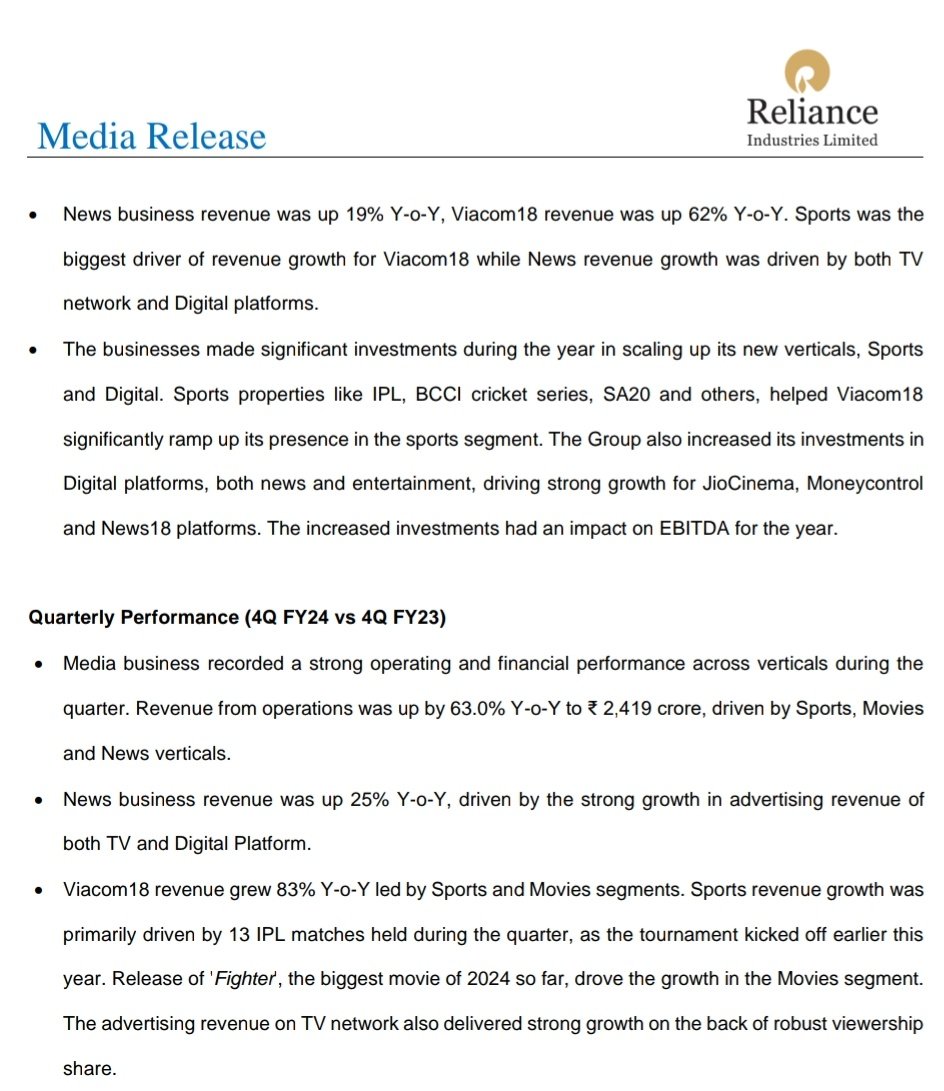 Reliance's media business (Entertainment/Sports+News segment) has reported revenue of ₹10,826 cr for FY24, up 49% from FY23.

Viacom18's revenue recorded growth of 62% from last year.

Sports was the biggest driver of revenue growth for Viacom18.

More from Media Release👇
