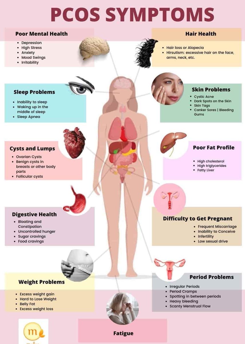 Selama ni I ingat masalah PCOS ni akan ganggu kitaran haid & hormon je.

Rupanya TAK! Dia KACAU hampir semua sistem dlm tubuh badan kita. 

Sbb tu if orang tu menghidapi PCOS mmg akan nampak dia selalu letih, ada anxiety & asyik tak sihat je 🙁

Antara simptom PCOS :