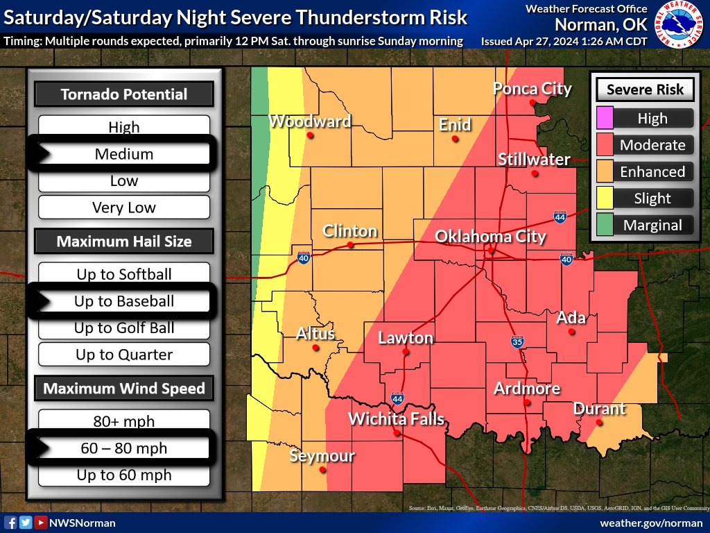 NWS Norman tweet media