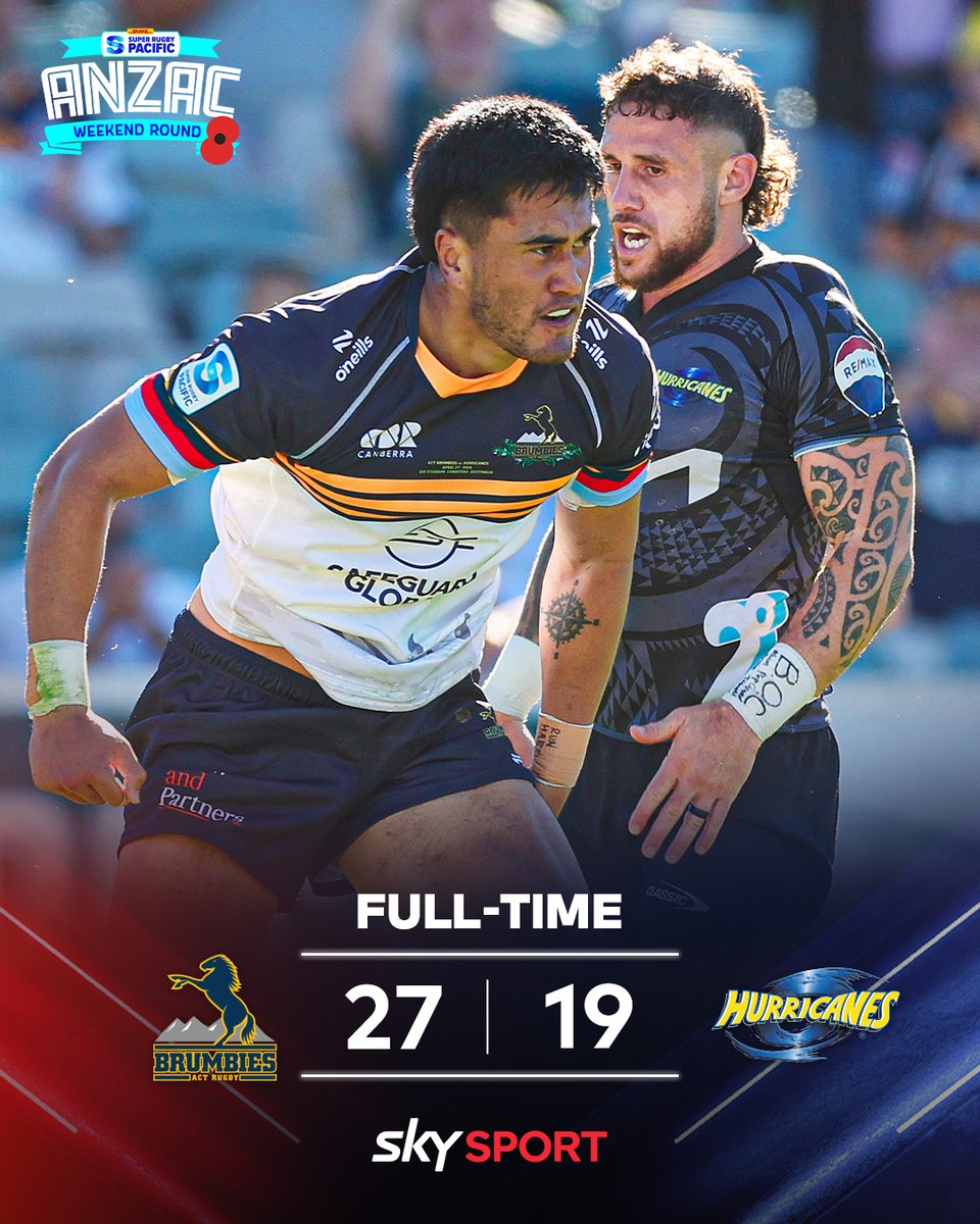 The Brumbies hand the Hurricanes their first loss of the season 😱