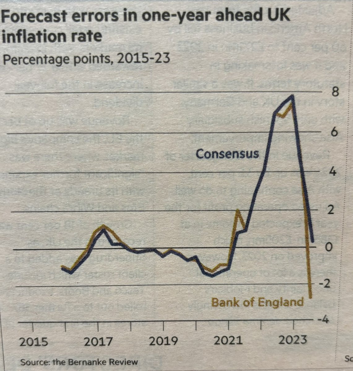From today’s @FT. #economy #inflation #EconTwitter