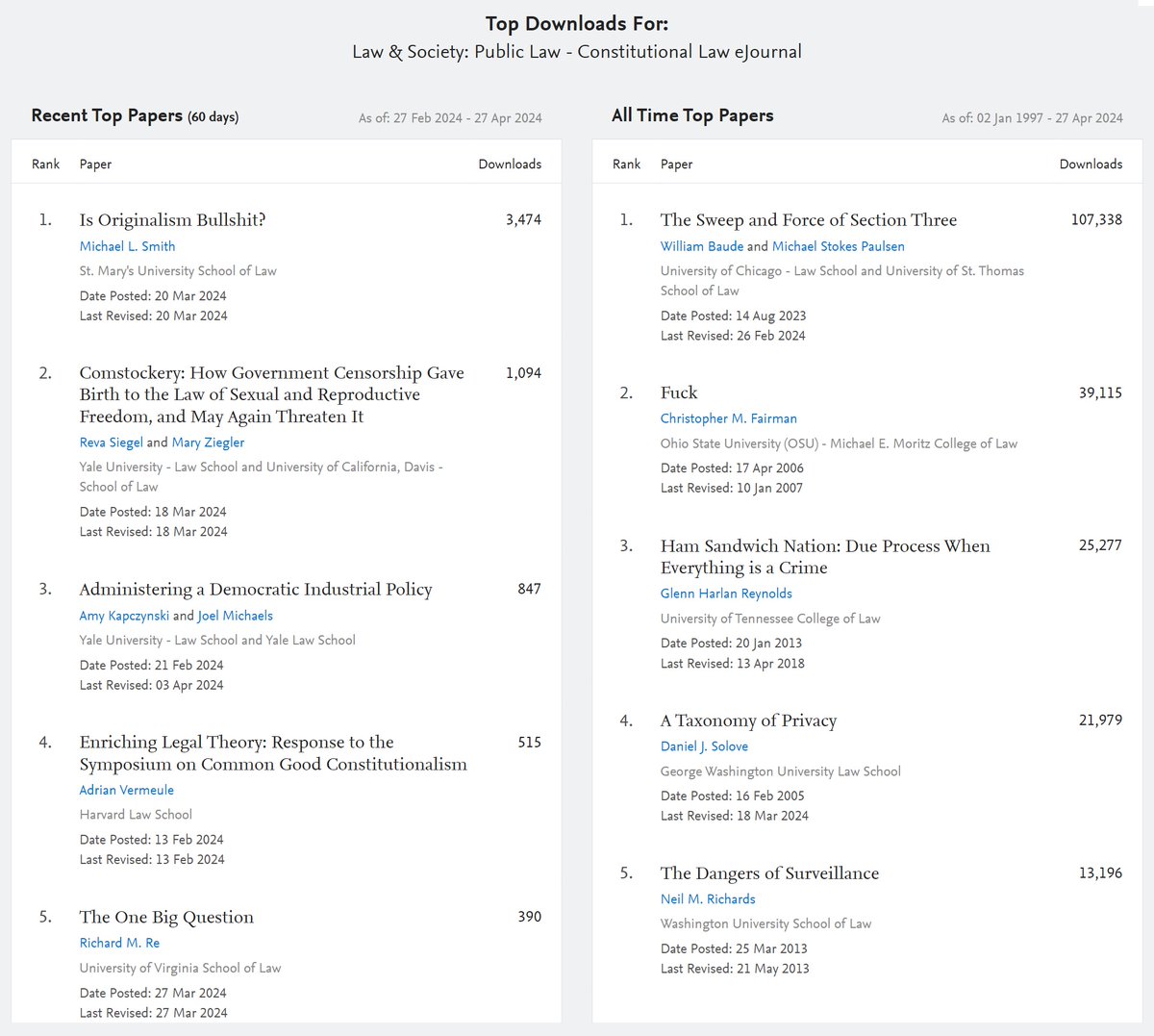 🏅 The most downloaded Constitutional Law papers on SSRN -- all-time and in the last 60 days.