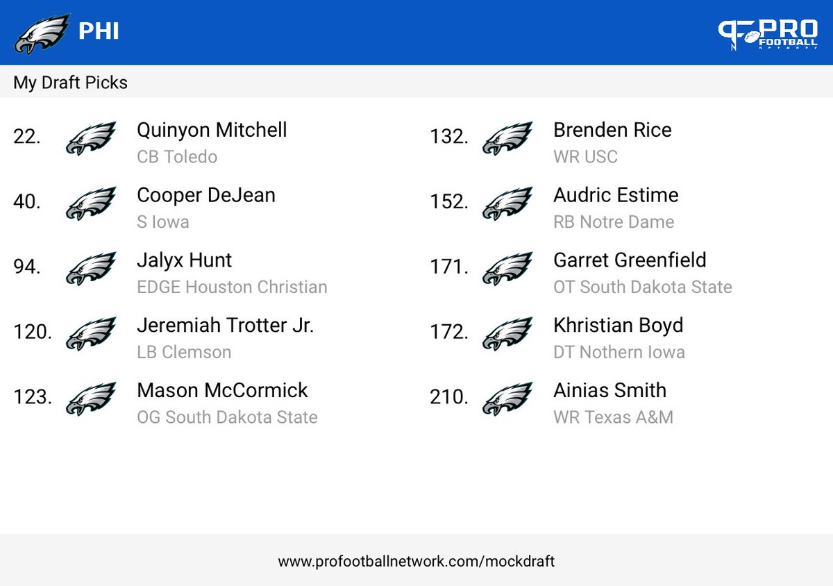 Good morning mock draft! ☀️☕️

Rate my mock draft from the @PFN365 Mock Draft Simulator — then try yours on the #PFNMDS: bit.ly/mockdraftsim