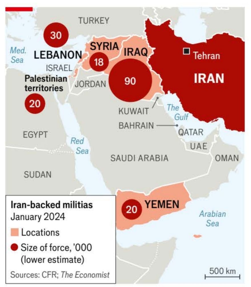 Tamanho das forças paramilitares (milícias) financiadas pelo Irã no Oriente Médio. Estimam-se pelo menos 180 mil homens em Iêmen, Iraque, Síria, Líbano e Palestina.
