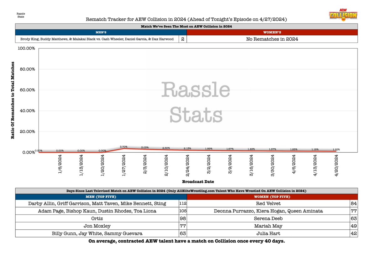 RassleStats tweet picture