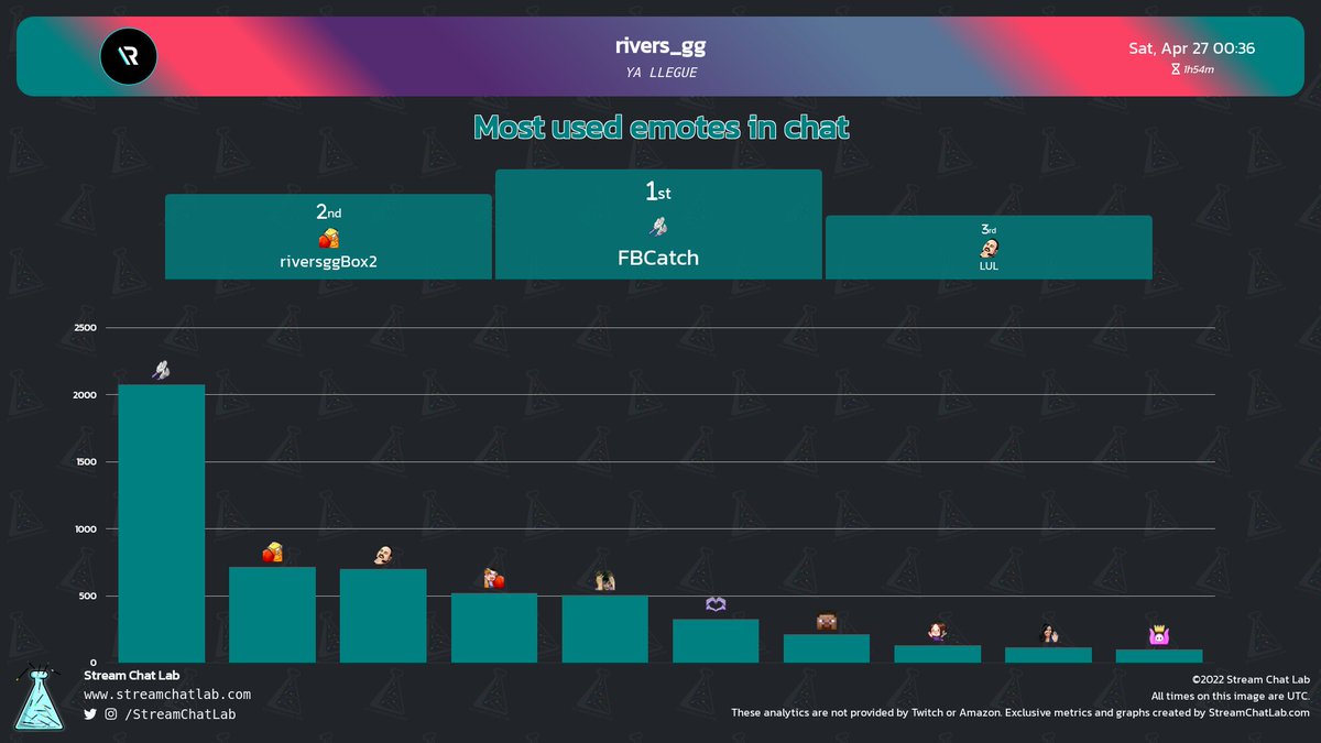 StreamChatLab tweet picture