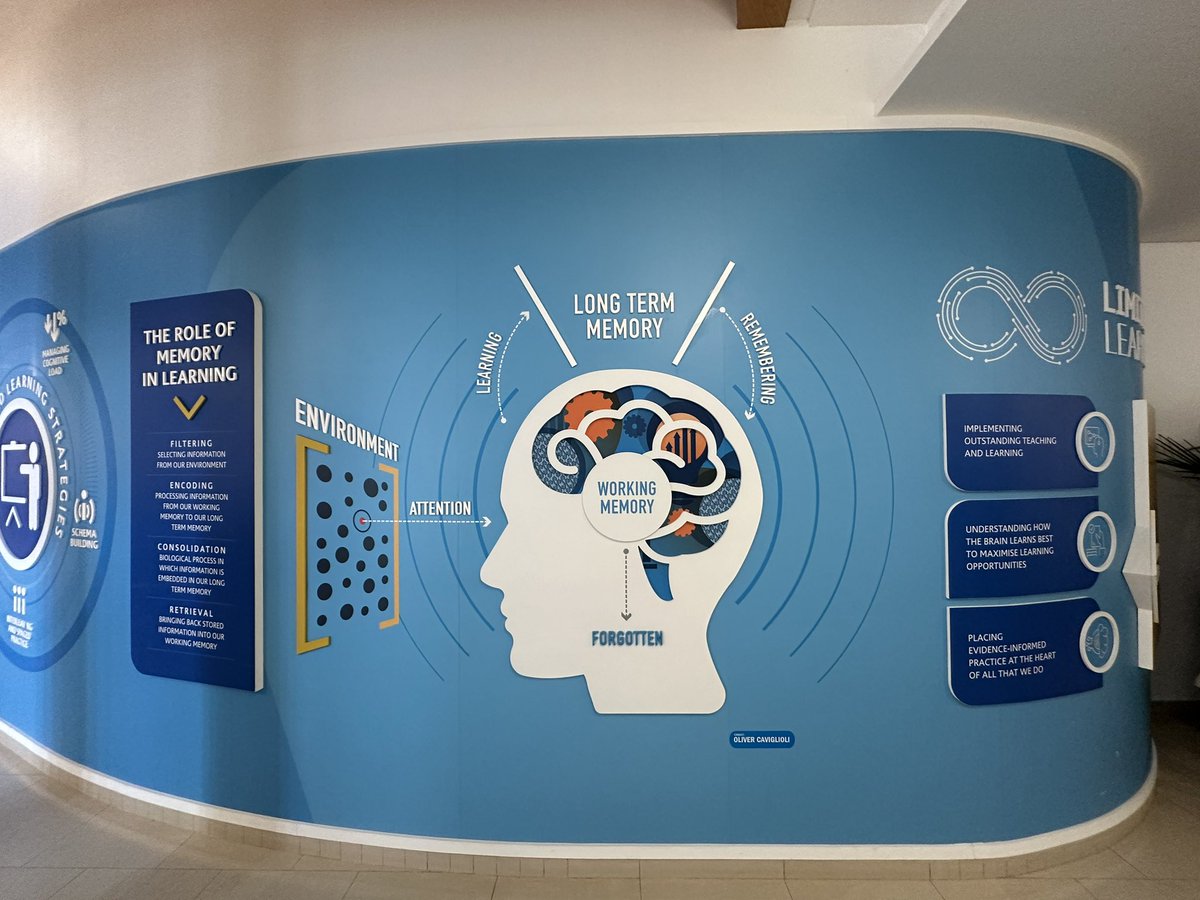 Jake (@jakecowling) on Twitter photo Was a privilege to speak at <a href="/researchED1/">researchED</a> also was impressed with Gems Wellington Academy having cognitive science artwork/displays around their school. Very cool if I do say so my nerdy self. Was a privilege to speak at <a href="/researchED1/">researchED</a> also was impressed with Gems Wellington Academy having cognitive science artwork/displays around their school. Very cool if I do say so my nerdy self.
