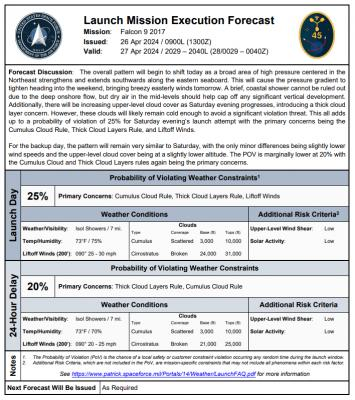 SpaceX F9 : Galileo L12 : KSC LC-39A : 27/28 April 2024 (00:34 UTC).  Weather Forecast. 75% GO for April 28th UTC. 80% GO for April 29th UTC..  4/27/2024