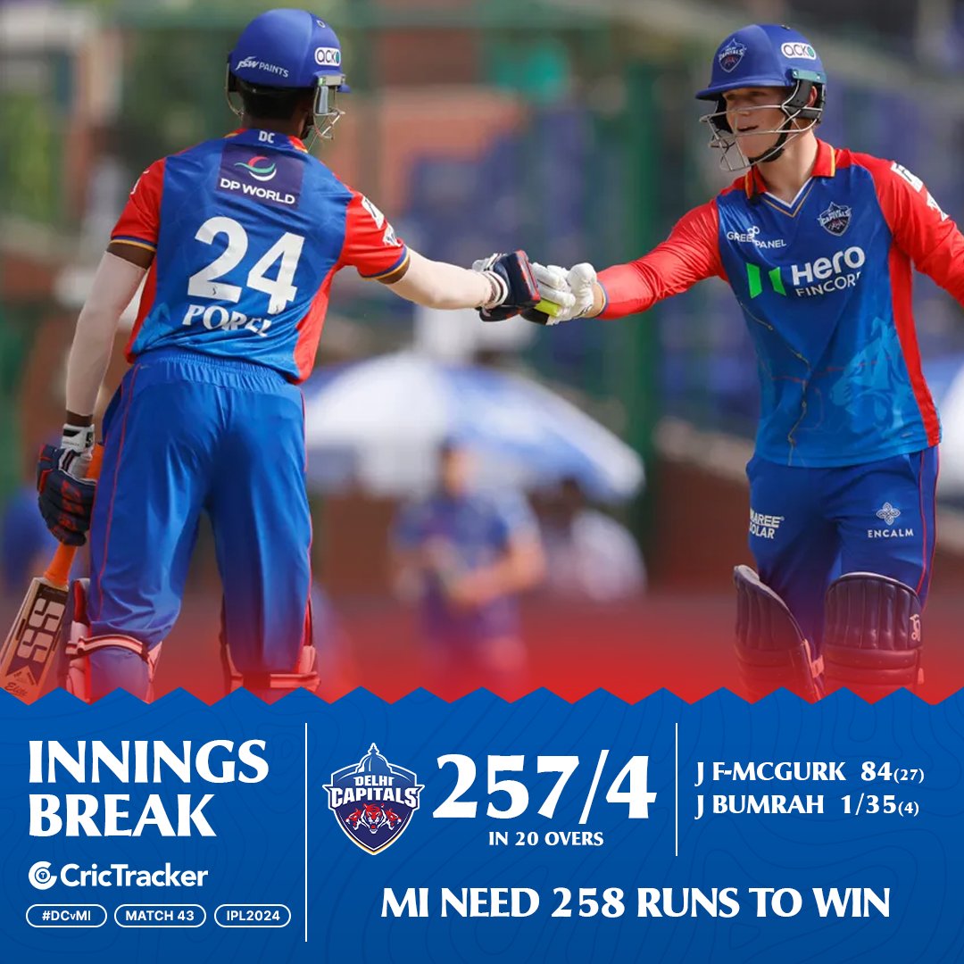 No mercy once again by the batters in Delhi as DC put 257 runs on the board. MI needs to repeat PBKS' batting performance from last night to win the game and secure two crucial points. #IPL2024 #MIvDC #MI #DC #Cricket #CricTracker