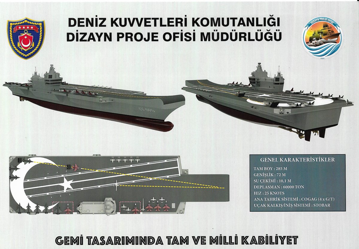 Türkiye’s Future Aircraft Carrier — It will be built entirely domestically. — The initial plan outlines the deployment of 50 aircraft, with 20 to be stationed on the deck and 30 housed in the hangar. — Among these aircraft are the naval version of HÜRJET light attack…