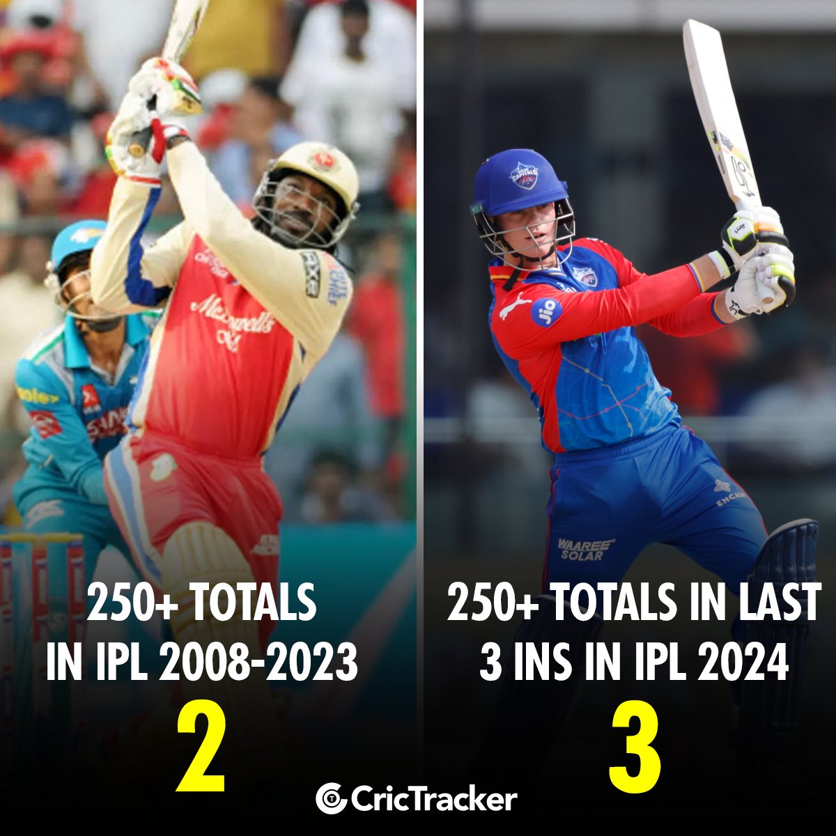 261/6 - KKR 262/2 - PBKS 257/4 - DC The last three innings of IPL 2024 have seen more 250+ totals than the period from IPL 2008 to 2023 (2) 🤯