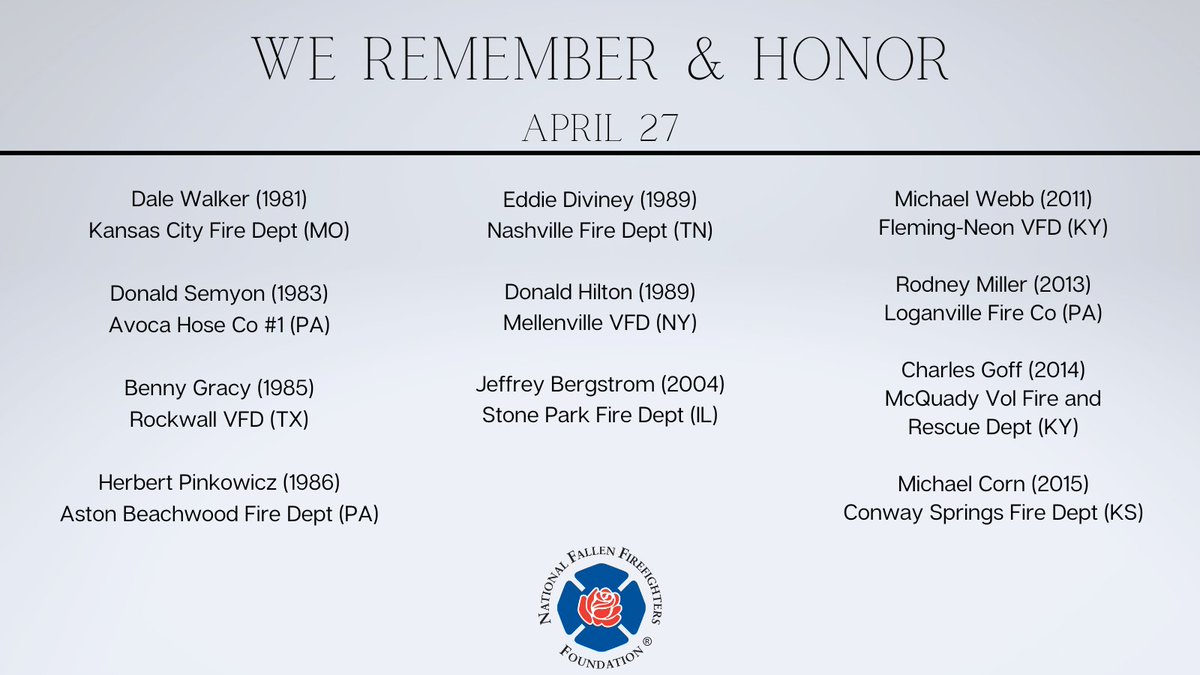 We remember and honor the following firefighters who lost their lives in the line of duty on April 27. We also recognize their sacrifice and that of their families. Search for the Roll of Honor profiles of these firefighters on our website. #FireHero