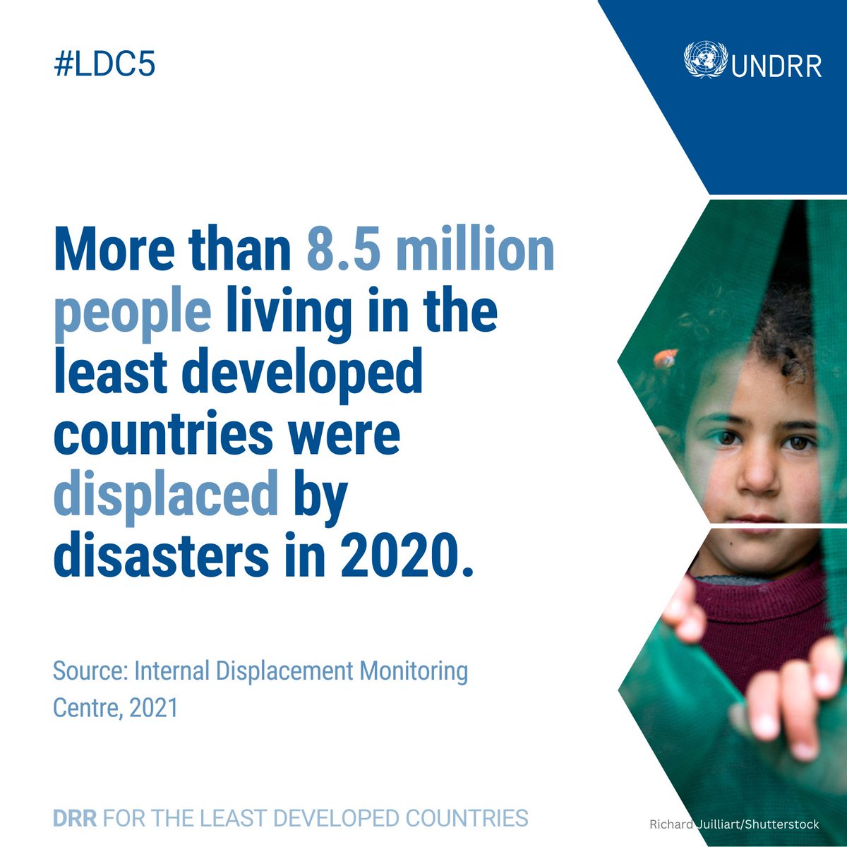Millions of people are forced to flee their homes each year because of disasters – those in the least developed countries suffer most. Investing in resilience can help reduce displacement and suffering. ow.ly/EW0450N65lk