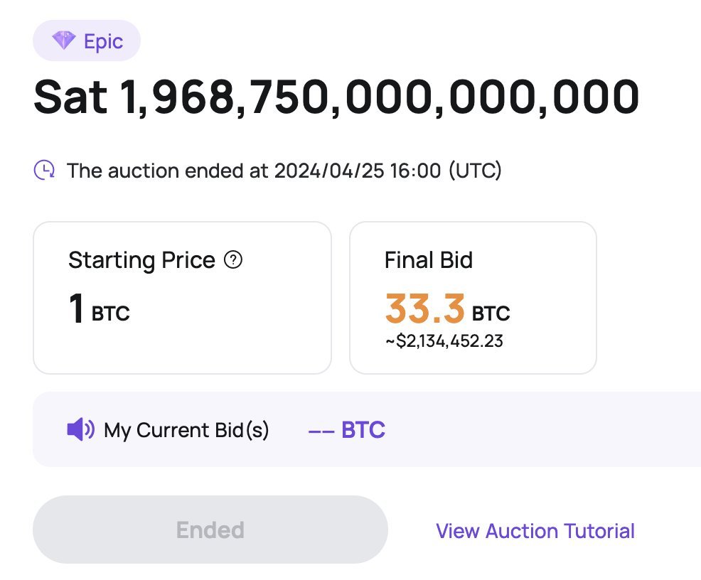 The first and only Epic Satoshi auction on CoinEx was successfully completed, selling for $33.3 BTC (≈$2,134,000)😱. 🚀

The auction is not just a bidding event, it means community recognition, media attention, and broad support for Bitcoin.

#CoinEx