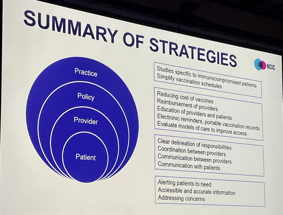 A full house at @benwteh #ECCMID2024 @ESCMID discussing vaccine strategies. We aren’t doing as well as we think. Complex schedules, lack of clarity in responsibilities and access to info. Some principles and strategies to implement…@NCICancer @victoriahall26