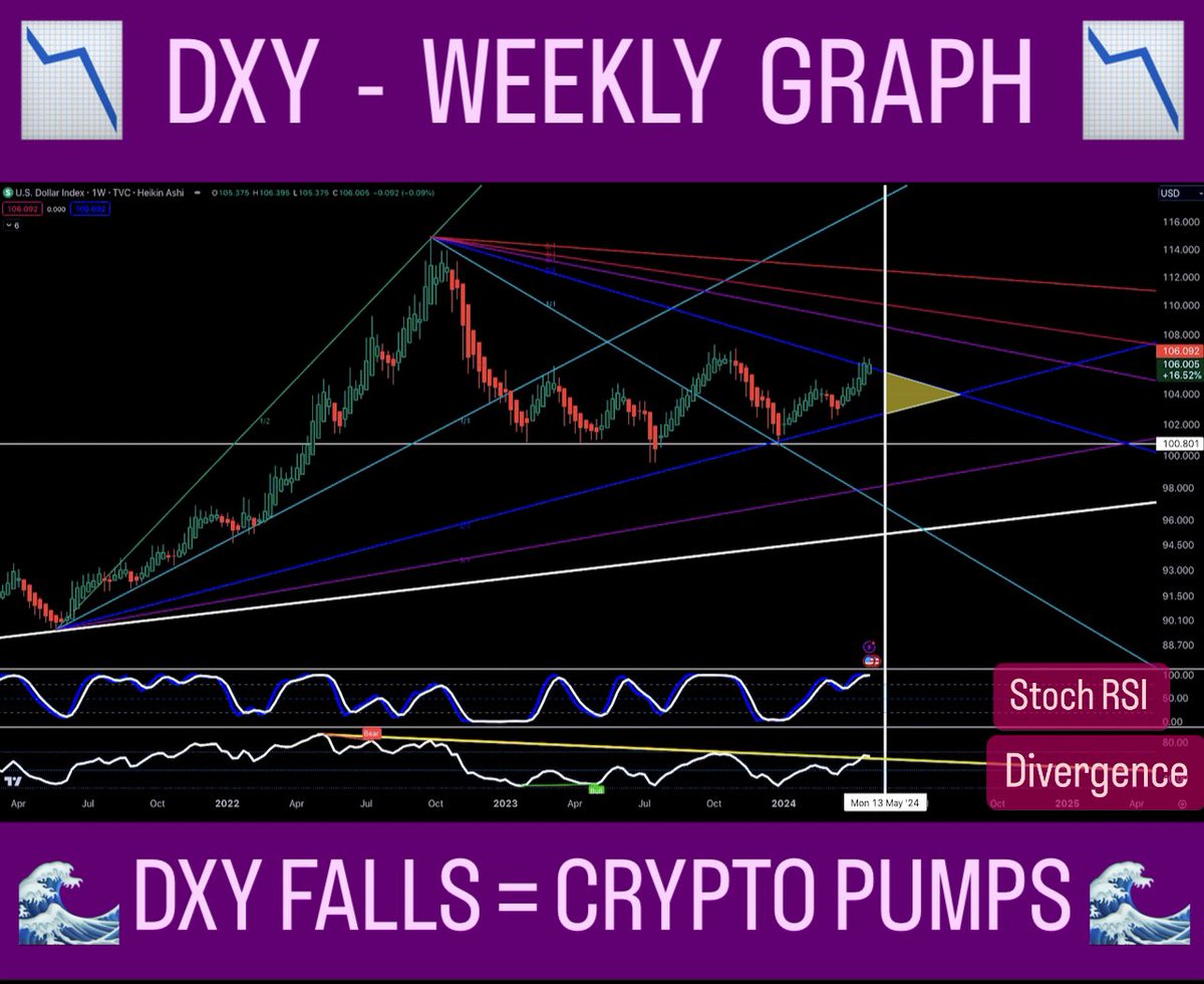 XRP_DigiGold's tweet photo. ⬜️⬜️⬜️⬜️⬜️⬜️⬜️⬜️

⚪️🔵🟢

⚪️ $XRP #XRP #Ripple 

🟢 #VRA $VRA #Verasity 

🔵 #Doge #Dogecoin 

🟨 + DXY 

⬜️⬜️⬜️⬜️⬜️⬜️⬜️⬜️ https://t.co/3znNCqBV9f