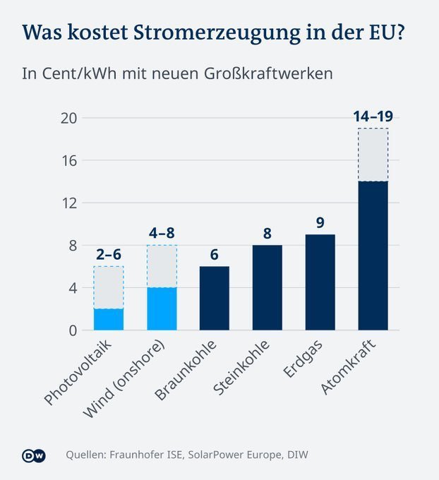 AndreasKremer16 tweet picture