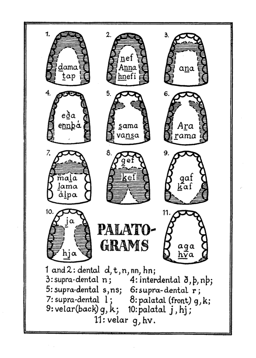 Me he encontrado esta preciosidad en la gramática de Islandés Stefán Einarsson, de 1945.
Son diagramas del paladar, para explicar como pronunciar las consonantes 🥰 La zona sombreada es donde se apoya la lengua. Probad la número 5 (es como la s en castellano)