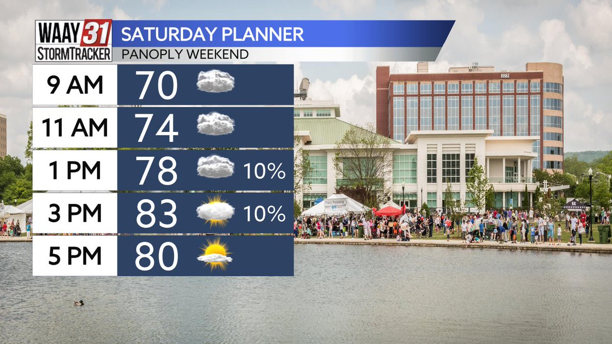 Headed to Panoply Arts Festival at Big Spring Park? Here's what you can expect, weather-wise? #ALWX #Panoply