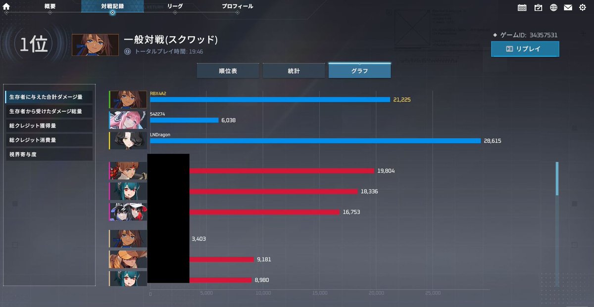 ER PASSの与ダメ19000埋まればいいなーと思い久々にストライダー飛竜起動したが本当つええなこれ使う人多いわけだ