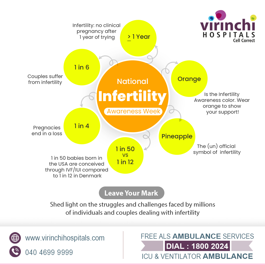 National Infertility Awareness Week (NIAW)

“Leave Your Mark.”

For Appointment : 040 46999999

For more, please visit : virinchihospitals.com

#nationalinfertilityawarenessweek #infertilityawareness #Infertility #Leaveyourmark #infertilityawarenessweek #infertilitysupport