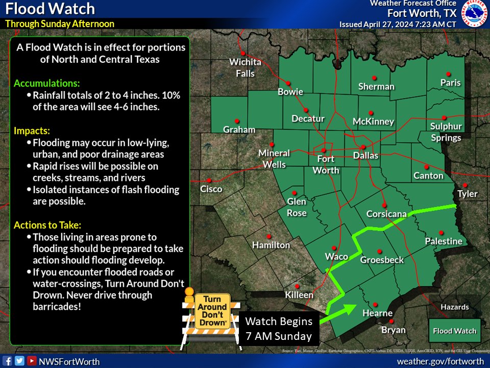 In addition to the severe weather potential, there will be an increasing risk for flooding today through tonight. A Flood Watch is in effect for much of the region. Widespread 2-4 inches can be expected with about 10% of the area receiving 4-6' of rain. #dfwwx #ctxwx