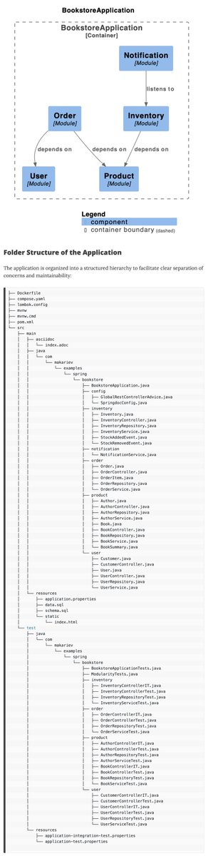 simple folder structure of 𝐬𝐩𝐫𝐢𝐧𝐠-𝐛𝐨𝐨𝐭 project with 𝐦𝐚𝐯𝐞𝐧 as build tool.
to read in depth description you could goto 
makariev.com/blog/advanced-…

#Java #spring #springboot #CleanCode #CleanArchitecture @springmodulith @starbuxman @odrotbohm @unclebobmartin